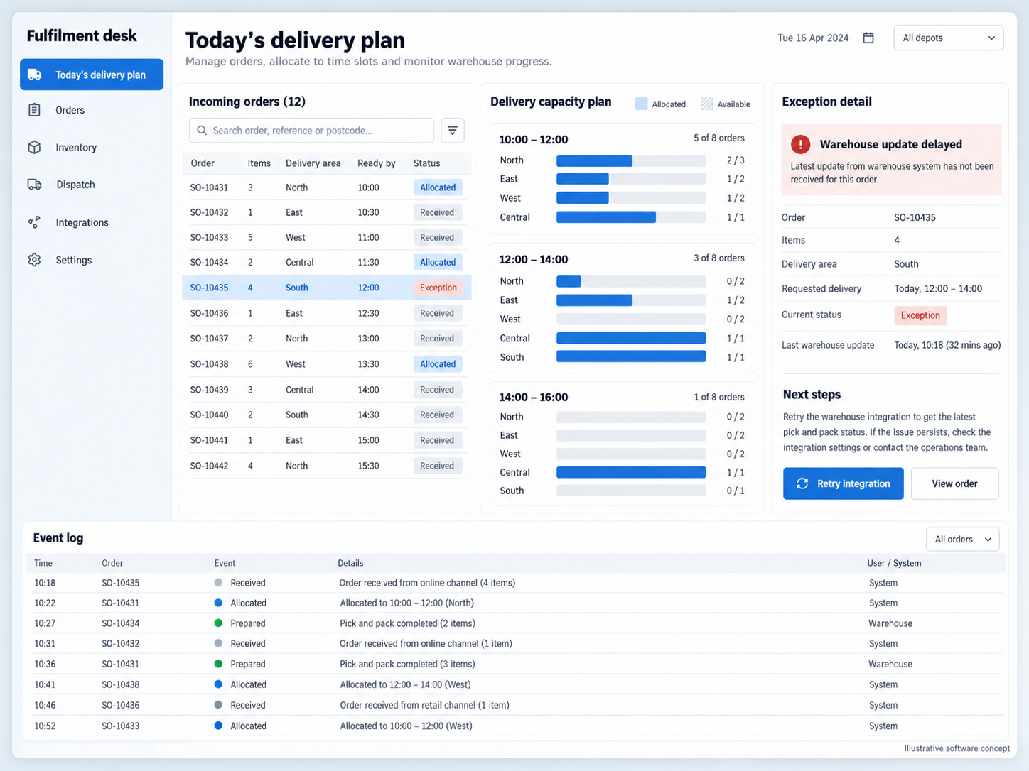 Original illustrative software concept for e-commerce operations in the Amsterdam project scenario